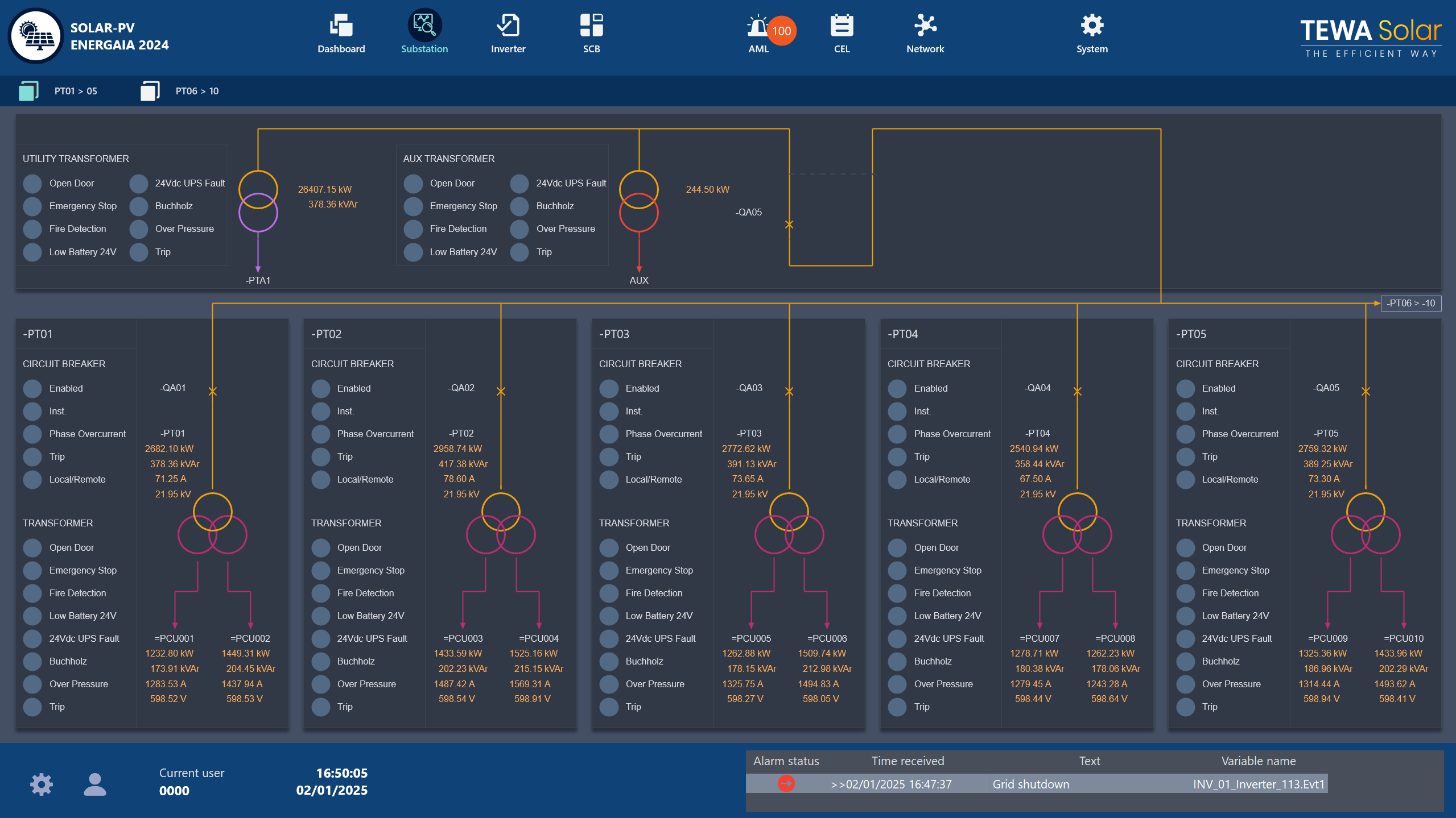 SCADA Interface 2